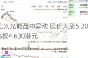 信义光能盘中异动 股价大涨5.20%报4.630港元