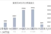 宝尊电商-W(09991.HK)6月26日耗资8.95万港元回购11.34万股