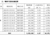 16家券商中报业绩预告出炉，自营业务成“胜负手”