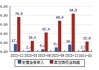 亚信安全（688225）盘中异动 股价振幅达10.05%  上涨7.06%（07-30）