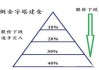 如何解读市场中的倒仓现象