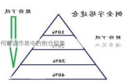 如何解读市场中的倒仓现象