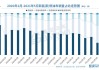 比亚迪股份5月新能源汽车销量约33.18万辆 同比增加38.13%