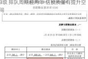 国信证券保荐豪恩汽电IPO项目质量评级B级 排队周期超两年 信披质量有提升空间