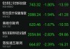 汇景控股盘中异动 临近午盘急速下挫8.33%报0.022港元