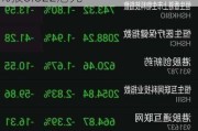 汇景控股盘中异动 临近午盘急速下挫8.33%报0.022港元