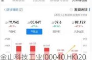 金山科技工业(00040.HK)2023/2024年度盈转亏至3.67亿港元