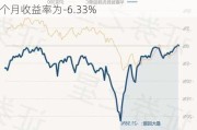 华夏军工安全混合C：净值下跌1.90%，近6个月收益率为-6.33%