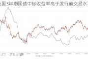 美国3年期国债中标收益率高于发行前交易水平