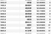 不分红的股票有什么价值：不分红股票的价值分析