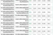 广发上海金ETF大宗交易折价成交40.80万股