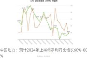 中国动力：预计2024年上半年净利同比增长60%-80%