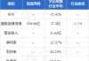 长获：研报看好，24H1业绩亮眼 买入评级