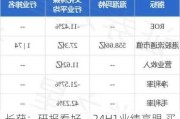 长获：研报看好，24H1业绩亮眼 买入评级