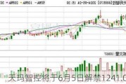 天玛智控将于6月5日解禁1241.0万股