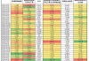 银行：分析师表示2024H1整个银行信贷增速低于预期 信贷同比少增接近3万亿元