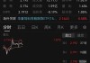 美豆油：昨收 43.94，今开 44.00