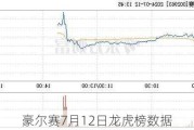 豪尔赛7月12日龙虎榜数据