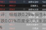 收评：恒指跌0.29% 恒生科指跌0.01%百度全天大涨逾10%