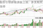 清源股份引领新能源股上涨：多支相关企业跟风涨停