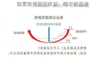 股票投资固定收益：稳定收益途径探索