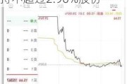 圣龙股份(603178.SH)：圣龙集团、圣达尔拟减持不超过2.96%股份