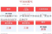 ETF资金榜0730：沪深300ETF持续吸金，资金净流出科创50ETF、证券ETF