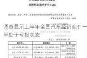 调查显示上半年全国汽车经销商有一半处于亏损状态