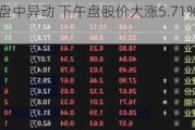 高鹏矿业盘中异动 下午盘股价大涨5.71%报0.185港元