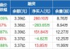 46亿再融资未能壮大业绩，嘉元科技半年报首亏，股价走出历史新低