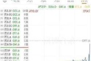 统一企业中国大跌超10%，下调全年销售增长目标