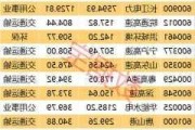 72股年内分红超640亿元！电力板块究竟“牛在哪”？