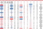 中小银行加速“补血”：广州农商行新发120亿元永续债