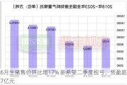 6月生猪售价环比增17% 新希望二季度扭亏、预盈超7亿元