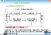 GPS导航系统的实际用途如何？