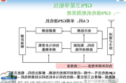 GPS导航系统的实际用途如何？