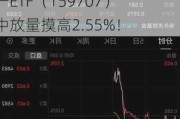 发生了什么？龙头地产午前急速拉升，万科A大涨超4%，地产ETF（159707）盘中放量摸高2.55%！