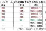 5月29日国内原油期货涨1.46%