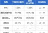 中国光大银行(06818)：光大优3 的票面股息率将调整为3.77%