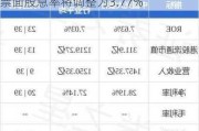 中国光大银行(06818)：光大优3 的票面股息率将调整为3.77%