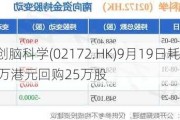 微创脑科学(02172.HK)9月19日耗资195万港元回购25万股