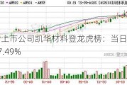 北交所上市公司凯华材料登龙虎榜：当日换手率达到37.49%