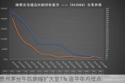 贵州茅台午后跌幅扩大至1% 追平年内低点