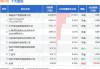 海伦哲:关于持股5%以上股东减持计划实施完成的公告