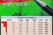 美东汽车股价现涨逾10% 车厂补贴或提振经销商盈利