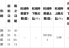 聚胶股份(301283.SZ)：股东郑朝阳拟减持不超1.00%股份