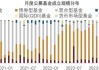 公募新发市场升温债基获捧，权益类新发规模占比创三年新低