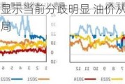 日内剧烈波动显示当前分歧明显 油价从日内高位回落维持震荡格局