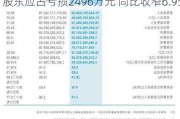 ISP GLOBAL(08487)发布年度业绩 股东应占亏损2496万元 同比收窄6.95%