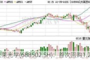 茂莱光学(688502.SH)：首次回购1.2万股